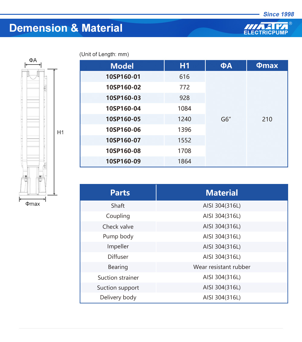 bomba sumergible 10 pulgadas
